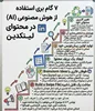 اگر می‌خواهید از هوش مصنوعی در تولید محتوا استفاده کنید، حداقل درست استفاده‌اش کنید