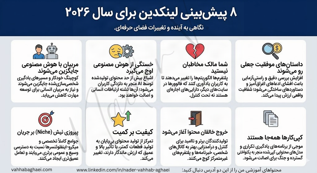۸ پیش‌بینی بی‌پرده درباره آینده لینکدین در سال ۲۰۲۶