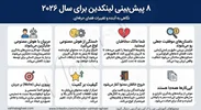 ۸ پیش‌بینی بی‌پرده درباره آینده لینکدین در سال ۲۰۲۶