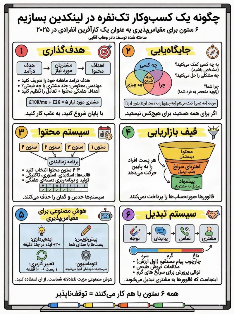 چگونه یک کسب و کار تک‌نفره در لینکدین بسازیم
