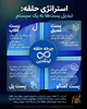 استراتژی چرخه‌ی حلقه در لینکدین: چرا برخی سازندگان محتوا هر روز بیشتر دیده می‌شوند؟