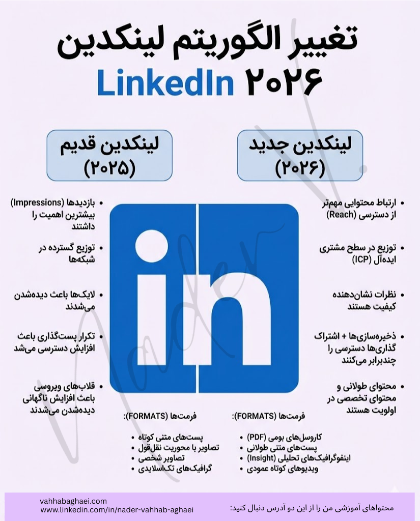 تغییر بزرگ در الگوریتم لینکدین