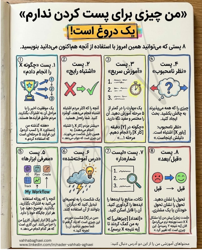 ۸ پستی که می‌توانید همین امروز با استفاده از آنچه هم‌اکنون می‌دانید بنویسید.