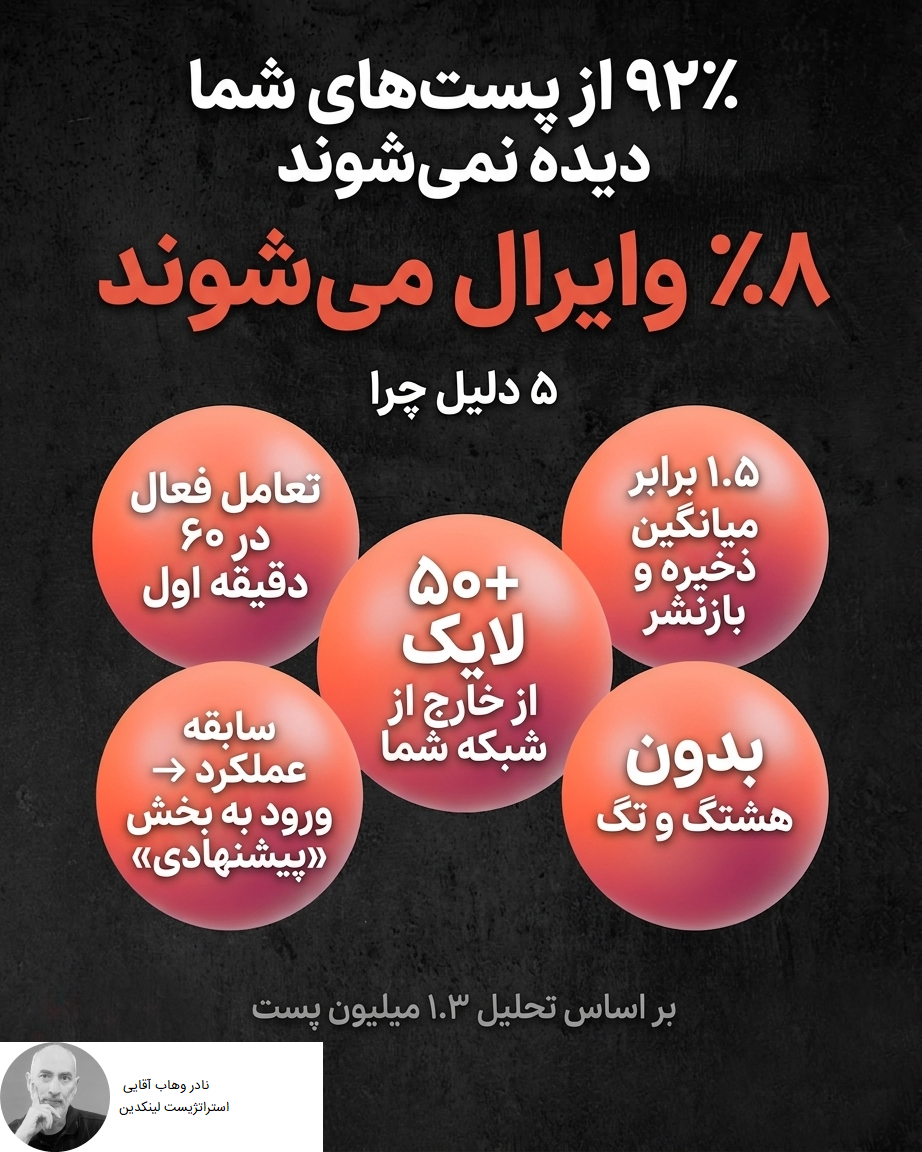 ۵ نکته برای وایرال شدن سریع‌تر پست‌ها