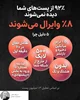 ۵ نکته برای وایرال شدن سریع‌تر پست‌ها