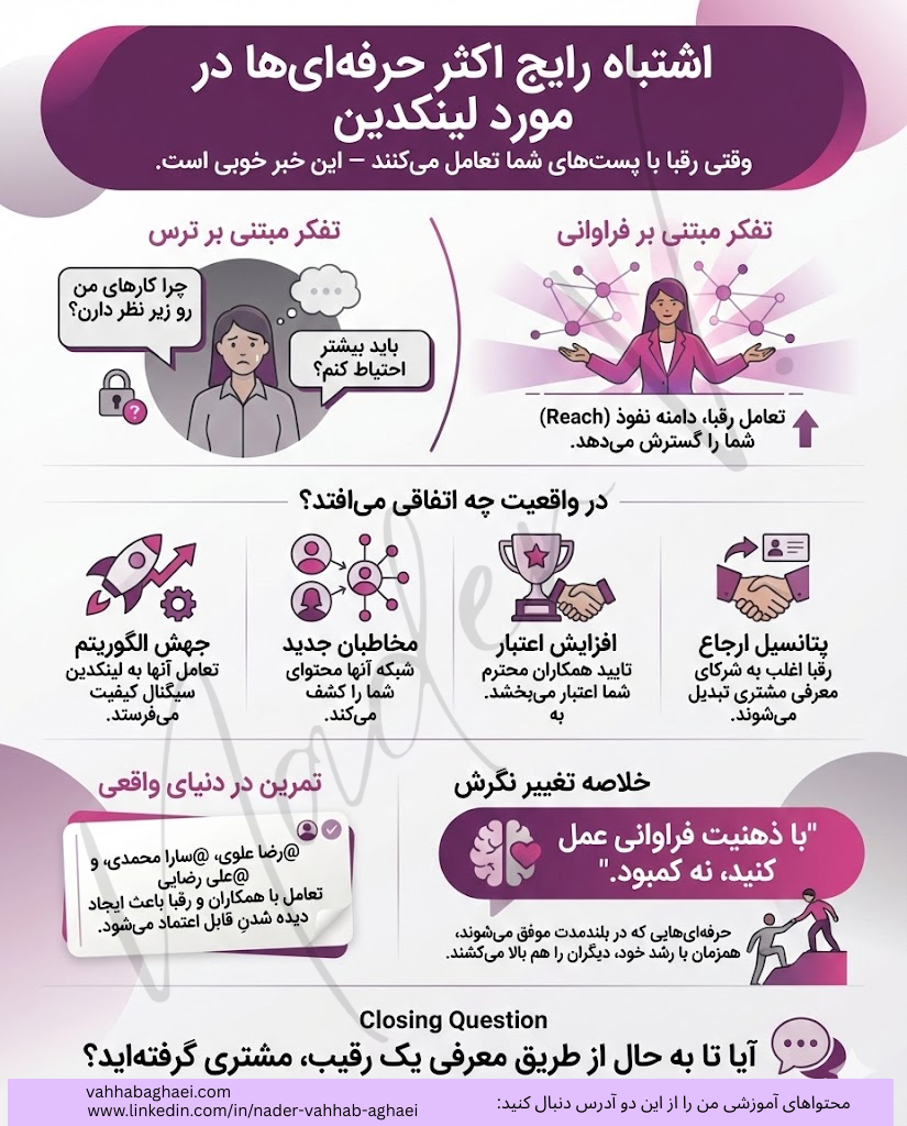 چرا تعامل رقبا در لینکدین بهترین اتفاق برای شماست؟