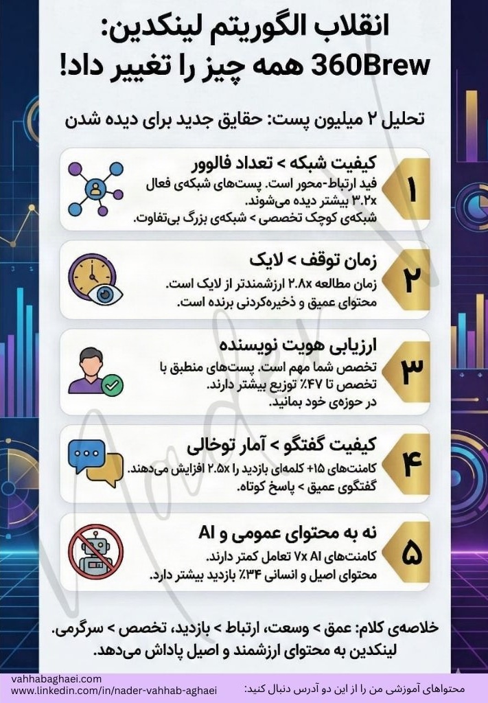 خلاصه‌ای بر تغییرات لینکدین در الگوریتم 360Brew