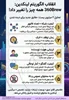 خلاصه‌ای بر تغییرات لینکدین در الگوریتم 360Brew