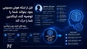 درک شدن توسط سیستم، پیش‌شرط دیده شدن در لینکدین