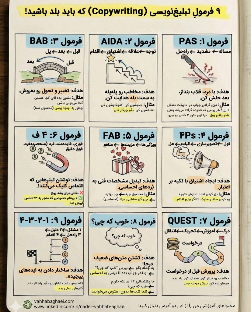 ۹ فرمولِ تبلیغ‌نویسی (Copywriting) که باید بلد باشید!