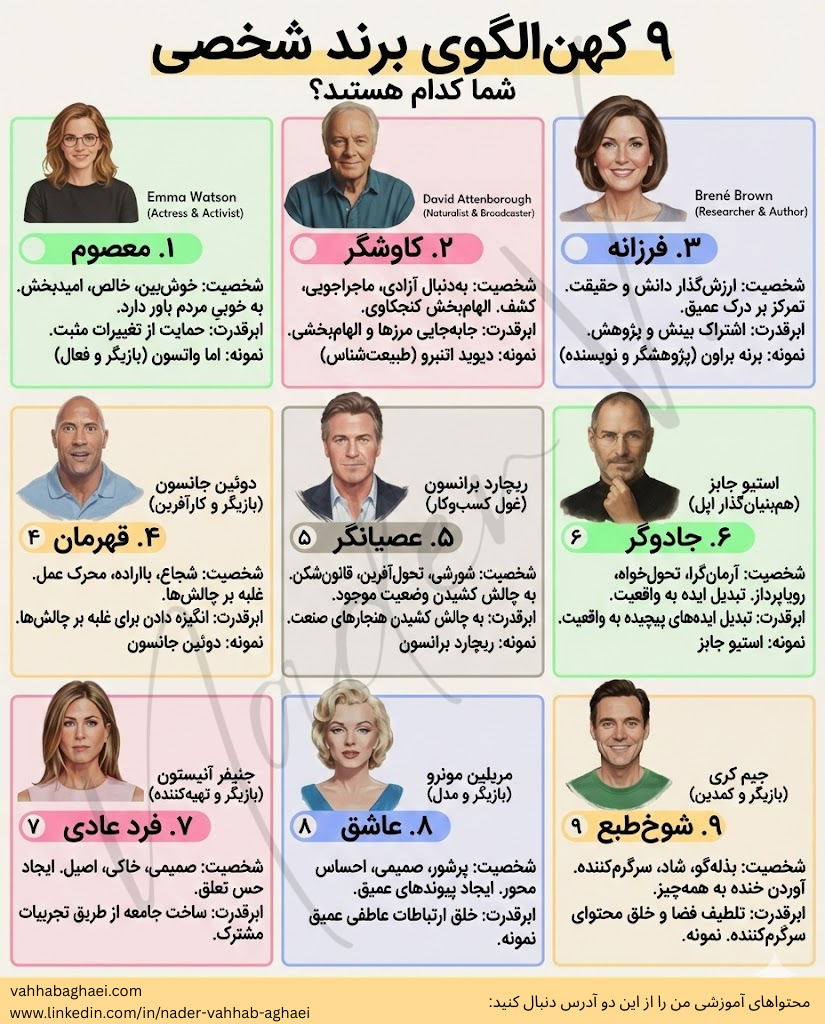 ۹ آرکتایپ برند شخصی