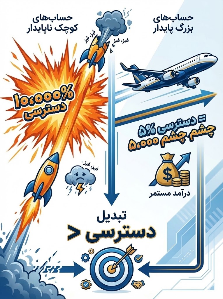 توهم وایرال شدن یا قدرت ثبات؟